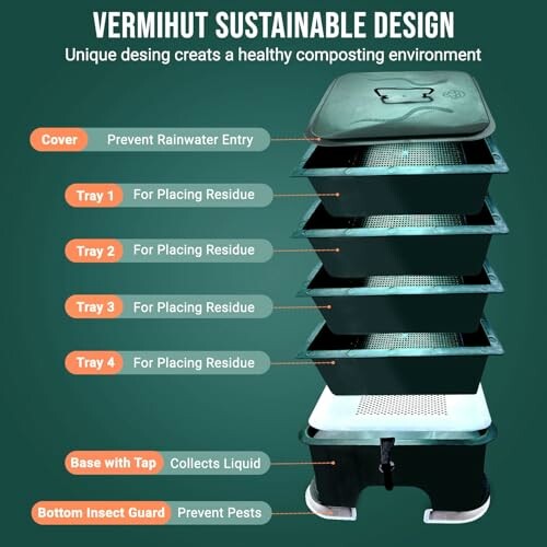 Vermihut sustainable composting design with labeled layers for rain prevention, residue placement, liquid collection, and pest protection.